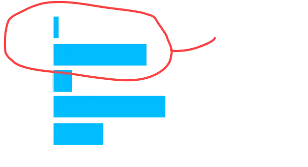 Length of employment statistics